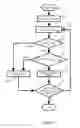Fig. 04 - A method and a module for self-adaptive motion estimation