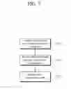 Fig. 08 - Method for intra prediction and device therefor