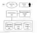 Fig. 01 - USER AFFINITY FOR VIDEO CONTENT AND VIDEO CONTENT RECOMMENDATIONS