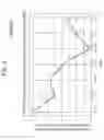 Fig. 03 - Systems and methods for predicting audience measurements of a television program
