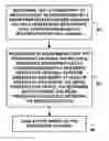 Fig. 01 - Media channel identification with multi-match detection and disambiguation based on location