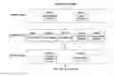Fig. 01 - Methods and systems for aggregation and organization of multimedia data acquired from a plurality of sources