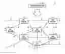 Fig. 01 - MANAGEMENT DEVICE AND WAVELENGTH SETTING METHOD