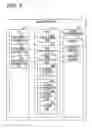 Fig. 04 - MANAGEMENT DEVICE AND WAVELENGTH SETTING METHOD