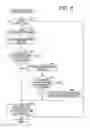 Fig. 07 - MANAGEMENT DEVICE AND WAVELENGTH SETTING METHOD