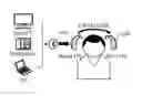 Fig. 01 - Binaural hearing aid with multi functions