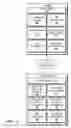 Fig. 03 - User equipment categories for machine-to-machine devices operating in an internet of things network