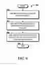 Fig. 07 - User equipment categories for machine-to-machine devices operating in an internet of things network
