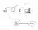 Fig. 01 - Wireless sensor base station with coexistence of multiple homogeneous radios