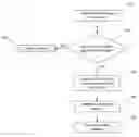 Fig. 01 - Geographic location mapping using network signal strength