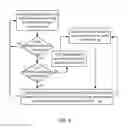 Fig. 08 - Systems and methods to determine a location of a mobile device