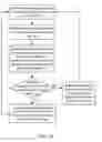Fig. 09 - Systems and methods to determine a location of a mobile device