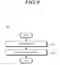 Fig. 10 - Method and apparatus for transmitting and receiving system information