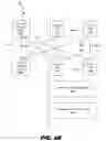 Fig. 07 - Mesh architecture for distributed telecommunication systems