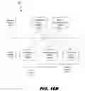 Fig. 16 - Mesh architecture for distributed telecommunication systems
