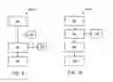 Fig. 07 - Analyzing movement of data collectors/gateways associated with retail displays