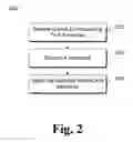 Fig. 03 - Pre-determined responses for wireless devices
