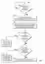 Fig. 06 - Methods and systems for invoking functions based on whether a partial print or an entire print is detected