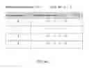 Fig. 06 - Demodulation reference signal (DMRS) sequence design for device-to-device (D2D) discovery