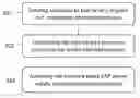 Fig. 01 - Methods and apparatuses for conditional WiFi roaming