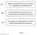 Fig. 05 - Methods and apparatuses for conditional WiFi roaming