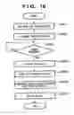 Fig. 28 - Communication control apparatus, system, and method therefor