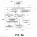 Fig. 19 - SYSTEMS, APPARATUSES, AND METHODS FOR SECURE BEACON AUTHENTICATION VIA MOBILE DEVICES