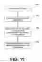 Fig. 22 - SYSTEMS, APPARATUSES, AND METHODS FOR SECURE BEACON AUTHENTICATION VIA MOBILE DEVICES