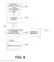 Fig. 09 - SYSTEMS, APPARATUSES, AND METHODS FOR SECURE BEACON AUTHENTICATION VIA MOBILE DEVICES