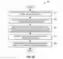 Fig. 24 - Systems and apparatus for distribution of process control data to remote devices