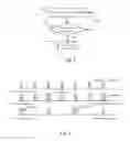 Fig. 03 - Integrated circuit for wireless communication measurement resource determination and CSI reporting