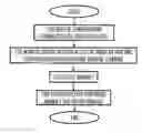 Fig. 01 - Detection and mitigation of signalling anomalies in wireless network