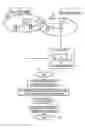 Fig. 02 - Detection and mitigation of signalling anomalies in wireless network
