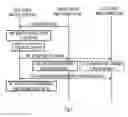 Fig. 04 - Detection and mitigation of signalling anomalies in wireless network