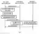 Fig. 06 - Detection and mitigation of signalling anomalies in wireless network