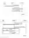 Fig. 06 - LOAD BASED SIGNALING IN A COMMUNICATION NETWORK