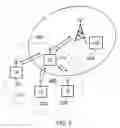 Fig. 06 - Telecommunications apparatus and methods