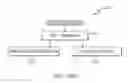 Fig. 16 - Wireless communications system and method for managing and optimizing a wireless communications network