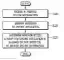 Fig. 01 - Method and apparatus for performing application specific access control in wireless communication system