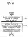 Fig. 07 - Method and apparatus for receiving system information and paging in short TTI in wireless communication system