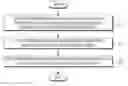 Fig. 01 - Network accessing method