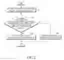 Fig. 03 - Network accessing method