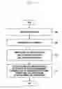 Fig. 16 - Method and device for saving power consumption of electronic device in machine type communication technology