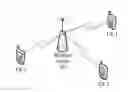 Fig. 01 - Wireless device and radio frequency channel calibration method