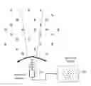 Fig. 01 - Swarm communication method and device