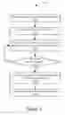 Fig. 19 - PROCEDURE FOR DYNAMICALLY CHANGING OPERATING PARAMETERS OF A BASIC SERVICE SET (BSS)