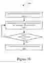 Fig. 20 - PROCEDURE FOR DYNAMICALLY CHANGING OPERATING PARAMETERS OF A BASIC SERVICE SET (BSS)