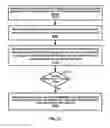 Fig. 22 - Dual connectivity power control for wireless network and wireless device
