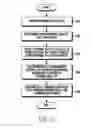 Fig. 04 - Method for data scheduling and power control and electronic device thereof