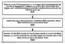 Fig. 01 - Discontinuous reception in a wireless device and wireless network